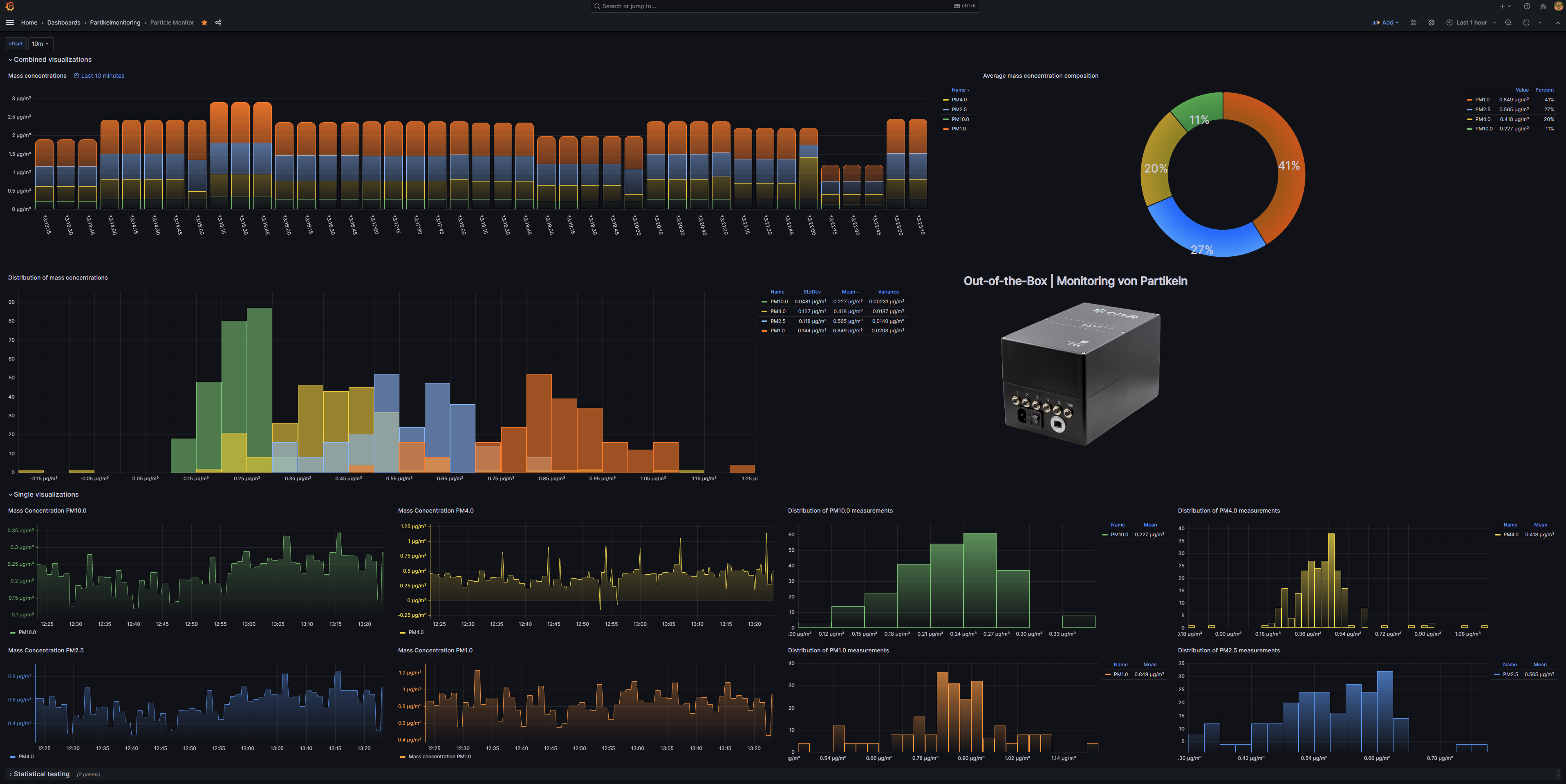 HUB-GM200 - Maschinenmonitoring